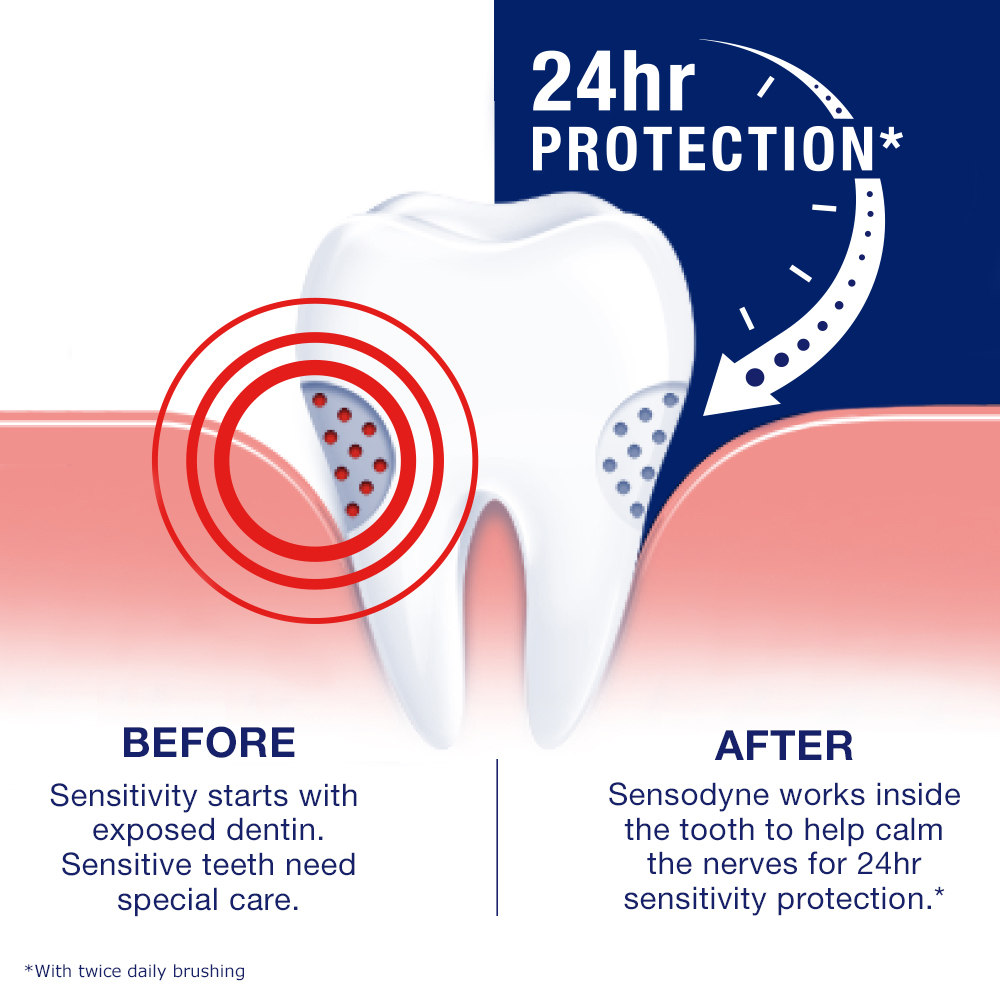 Sensodyne Sensitivity & Gum Fresh & Clean Toothpaste8